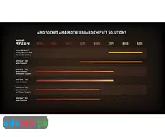 AMD Ryzen 5 5600X 6-core, 12-Thread Unlocked Desktop Processor - 3