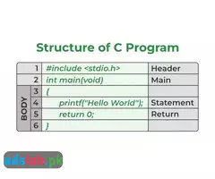 C language online course for metric students available in pind dadan khan - 2